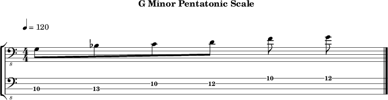 Gminor pentatonic 291 scale