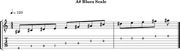 A blues 297 scale