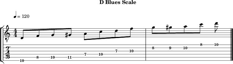 Dblues 303 scale