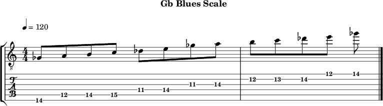 Gbblues 309 scale