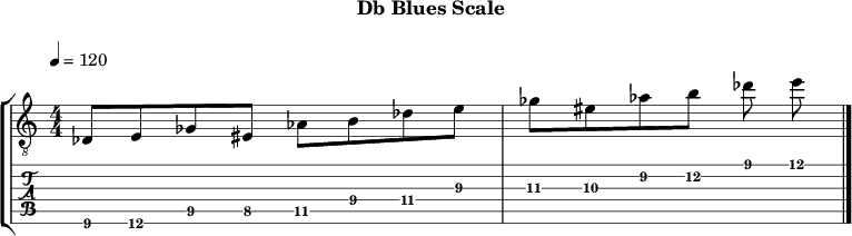 Dbblues 323 scale