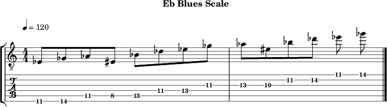 Ebblues 326 scale