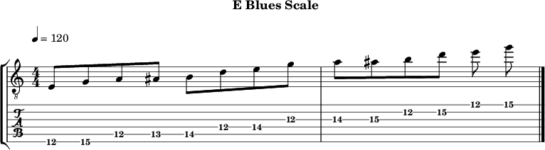 Eblues 327 scale