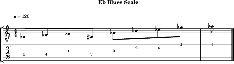 Ebblues 329 scale