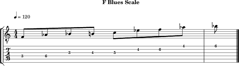 Fblues 331 scale