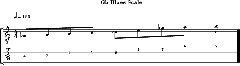 Gbblues 333 scale