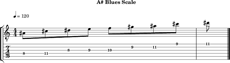 A blues 337 scale