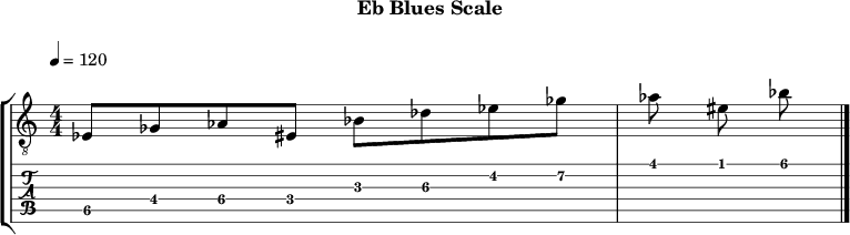 Ebblues 351 scale