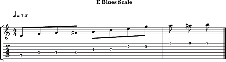 Eblues 352 scale