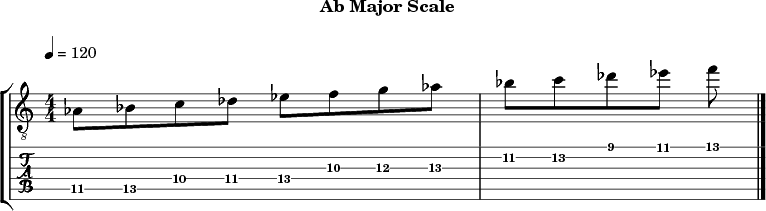 Abmajor 301 scale