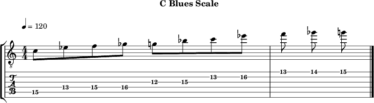 Cblues 362 scale