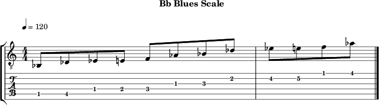 Bbblues 365 scale