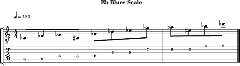 Ebblues 372 scale