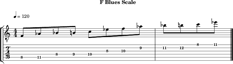 Fblues 374 scale