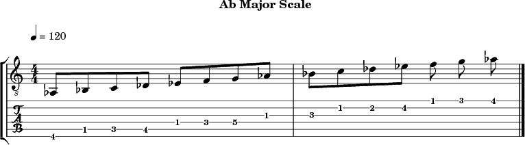 Abmajor 306 scale