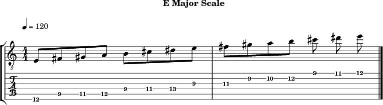 Emajor 314 scale