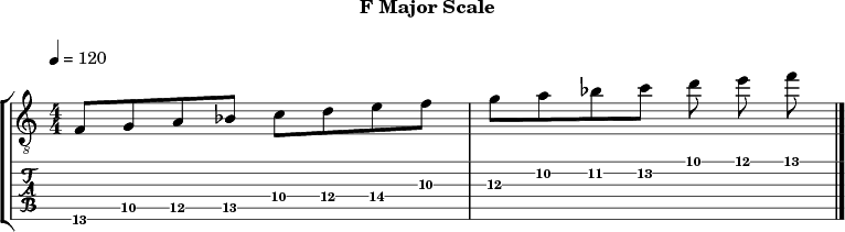 Fmajor 315 scale