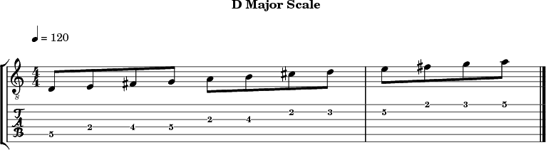 Dmajor 320 scale