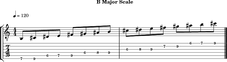 Bmajor 272 scale