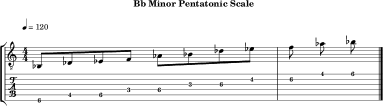 Bbminor pentatonic 82 scale