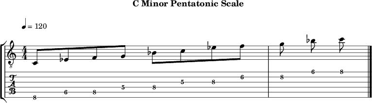 Cminor pentatonic 84 scale