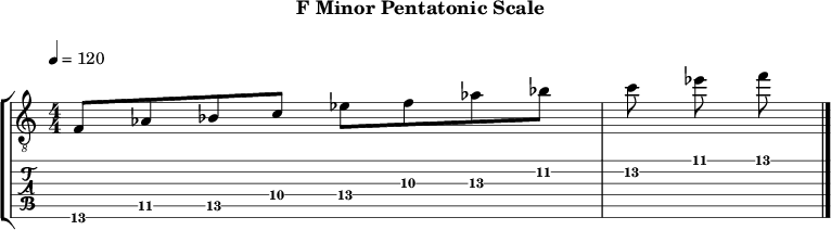 Fminor pentatonic 89 scale