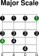 4thstring major scale